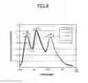 Fig. 09 - Pixel circuit with large and small OLED elements connected to a single driving transistor wherein the large OLED element is further controlled by a memory circuit within the pixel