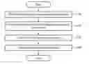 Fig. 01 - METHOD AND APPARATUS FOR IMAGE PROCESSING
