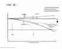 Fig. 32 - Display device and method for driving same