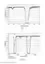 Fig. 04 - Blue edge filter optical lens