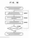 Fig. 15 - Three-dimensional shape measurement apparatus and control method thereof