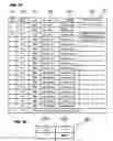 Fig. 23 - Information processing apparatus that displays destination display information according to display condition