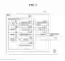 Fig. 03 - Image forming apparatus having user group management function and control method therefor, and storage medium