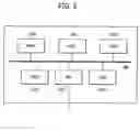 Fig. 03 - Peripheral device control system and method