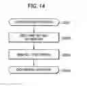 Fig. 14 - Peripheral device control system and method