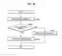 Fig. 42 - Peripheral device control system and method