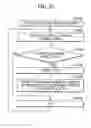 Fig. 48 - Peripheral device control system and method