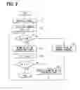 Fig. 03 - Switching power supply and electronic control unit