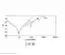 Fig. 10 - Ceramic capacitor for suppressing high-frequency noise