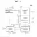 Fig. 03 - MEMORY SYSTEM INCLUDING MULTI-LEVEL MEMORY CELLS AND PROGRAMMING METHOD USING DIFFERENT PROGRAM START VOLTAGES