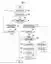 Fig. 06 - Semiconductor device and program fail cells