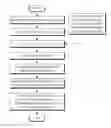 Fig. 01 - Apparatus and method for transmitting and receiving of cyclic shift parameter for supporting orthogonality in mimo environment
