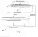 Fig. 06 - Apparatus and methods for accessing a data network