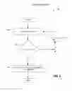 Fig. 06 - Network congestion management using flow rebalancing