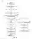 Fig. 06 - Method and apparatus for query-based congestion control