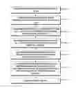 Fig. 01 - Method of and system for optimizing an empirical propagation prediction model in a mobile communications network