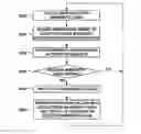 Fig. 01 - METHOD OF SENSING EXCESSIVE BANDWIDTH USAGE