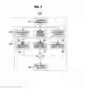 Fig. 05 - METHOD OF SENSING EXCESSIVE BANDWIDTH USAGE