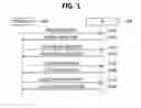 Fig. 02 - Method of active scanning and associating based on configuration information