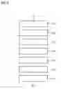 Fig. 04 - Two-stage crossbar distributor and method for operation