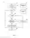 Fig. 09 - System, method, and computer-readable medium for dynamics device discovery for servers binding to multiple masters