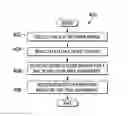 Fig. 01 - Dynamically optimized many tree multicast networks