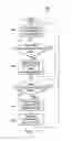 Fig. 08 - Dynamically optimized many tree multicast networks
