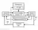 Fig. 01 - Wireless transceiver with circulator and active cancellation and methods for use therewith