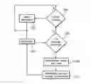 Fig. 01 - INTER-NODE COMMUNICATION SYSTEM AND METHOD