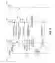 Fig. 03 - User device dormancy