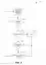 Fig. 04 - User device dormancy