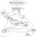 Fig. 01 - Multi-cell transmissions