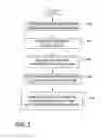 Fig. 05 - Management of device-to-device communication resources using channel symmetry