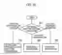 Fig. 08 - COMMUNICATION CONTROL METHOD, USER TERMINAL, PROCESSOR, STORAGE MEDIUM, AND BASE STATION