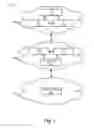 Fig. 02 - Signal designs for D2D subframes