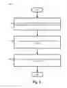 Fig. 05 - Signal designs for D2D subframes