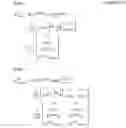 Fig. 32 - Operation for 3D beam forming in a wireless communication system