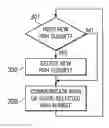 Fig. 01 - Downlink multiple input multiple output enhancements for single-cell with remote radio heads