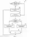 Fig. 02 - Packet-switched network return