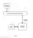 Fig. 05 - Remotely Provisioning And Operating A Headless WIFI Device