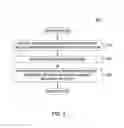 Fig. 07 - Optimized content routing distribution using proximity based on predictive client flow trajectories