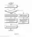 Fig. 06 - Apparatus and method for processing header compressed packet in electronic device