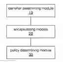 Fig. 01 - Method and apparatus for determining scheduling policy