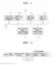 Fig. 02 - Repeater for power line communication and repeating method thereof