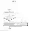 Fig. 06 - Method and apparatus of deriving intra prediction mode using most probable mode group