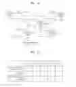 Fig. 15 - Method and apparatus for decoding video according to individual parsing or decoding in data unit level, and method and apparatus for encoding video for individual parsing or decoding in data unit level
