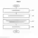 Fig. 08 - Method and system for processing MPEG data