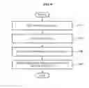 Fig. 09 - Method and system for processing MPEG data