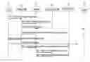 Fig. 01 - Method and arrangement in a telecommunication system