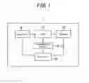 Fig. 02 - Electronic apparatus and panel unit